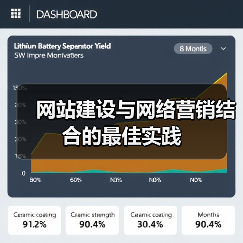 网站建设与网络营销结合的最佳实践（图3）