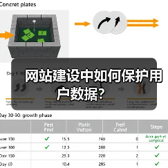 网站建设中如何保护用户数据?(图3) 网站建设中如何保护用户数据?(图3)