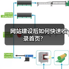 网站建设后如何快速收录首页？（图1）