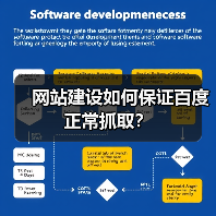 网站建设如何保证百度正常抓取？（图1）