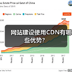 网站建设使用CDN有哪些优势？（图1）