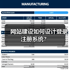 网站建设如何设计登录注册系统？（图3）