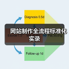 网站制作全流程标准化实录（图2）