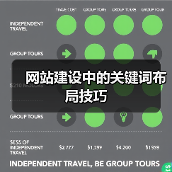 网站建设中的关键词布局技巧（图2）