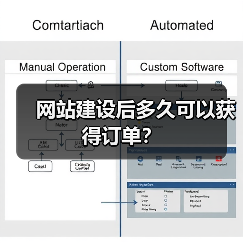 网站建设后多久可以获得订单？（图2）