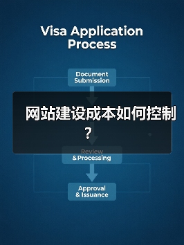 网站建设成本如何控制？（图3）