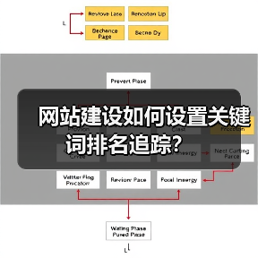 网站建设如何设置关键词排名追踪？