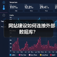 网站建设如何连接外部数据库？（图3）