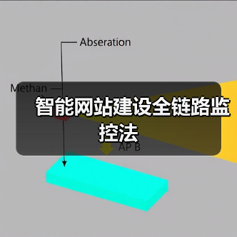 智能网站建设全链路监控法（图2）