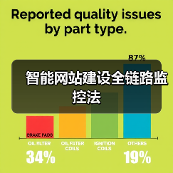 智能网站建设全链路监控法（图1）