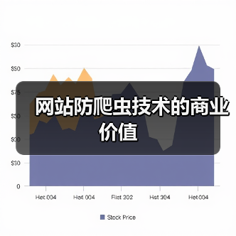 网站防爬虫技术的商业价值（图2）