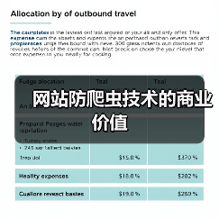 网站防爬虫技术的商业价值（图1）