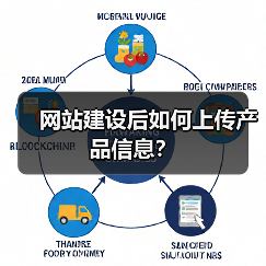 网站建设后如何上传产品信息？（图4）