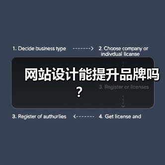 网站设计能提升品牌吗？（图1）