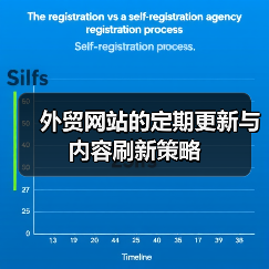 外贸网站的定期更新与内容刷新策略（图2）