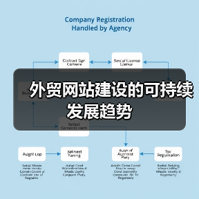 外贸网站建设的可持续发展趋势（图2）