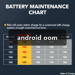 android oom