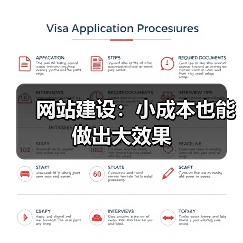 网站建设：小成本也能做出大效果
