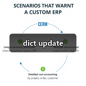 dict update（图4）