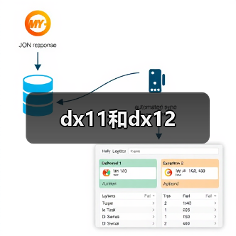 dx11和dx12