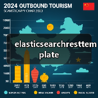 elasticsearchresttemplate（图3）