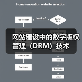 网站建设中的数字版权管理（DRM）技术（图2）