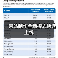 网站制作全新模式快速上线（图3）