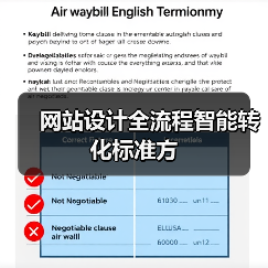 网站设计全流程智能转化标准方（图2）