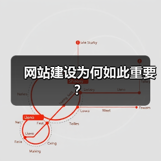 网站建设为何如此重要？（图2）