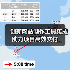 创新网站制作工具集成助力项目高效交付（图4）