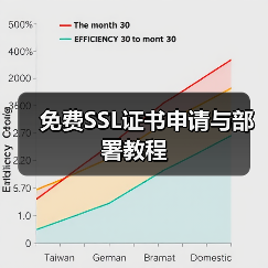 免费SSL证书申请与部署教程