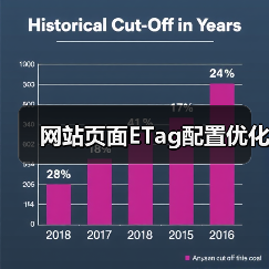 网站页面ETag配置优化（图3）