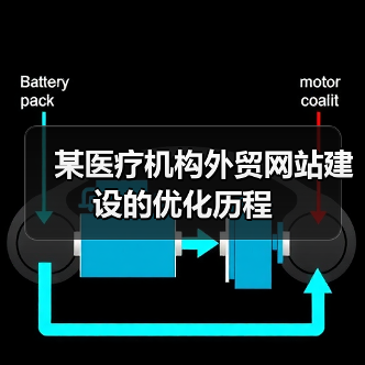 某医疗机构外贸网站建设的优化历程（图3）