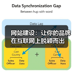 网站建设：让你的品牌在互联网上脱颖而出