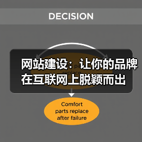 网站建设:让你的品牌在互联网上脱颖而出(图2) 网站建设:让你的品牌在互联网上脱颖而出(图2)