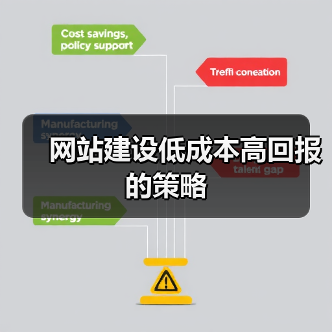 网站建设低成本高回报的策略（图4）