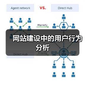 网站建设中的用户行为分析