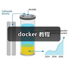 docker 教程（图3）