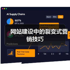 网站建设中的裂变式营销技巧（图2）