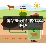 网站建设中的转化漏斗分析（图2）
