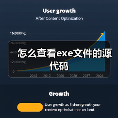 怎么查看exe文件的源代码(图1) 怎么查看exe文件的源代码(图1)