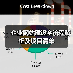 企业网站建设全流程解析及项目清单(图3) 企业网站建设全流程解析及项目清单(图3)