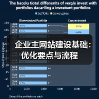 企业主网站建设基础:优化要点与流程(图3) 企业主网站建设基础:优化要点与流程(图3)