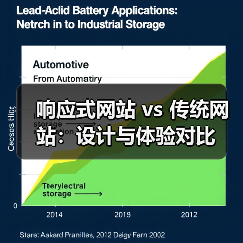 响应式网站 vs 传统网站：设计与体验对比（图2）