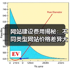 网站建设费用揭秘：不同类型网站价格差异大（图4）