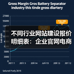 不同行业网站建设报价明细表：企业官网电商等费用解析（图4）