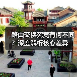 路由交换究竟有何不同?深度解析核心差异(图4) 路由交换究竟有何不同?深度解析核心差异(图4)