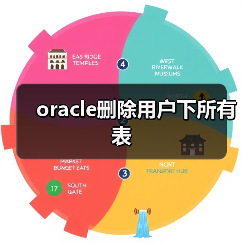 oracle删除用户下所有表(图1) oracle删除用户下所有表(图1)
