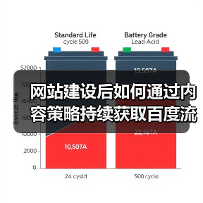 网站建设后如何通过内容策略持续获取百度流量？（图1）