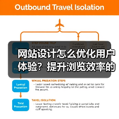 网站设计怎么优化用户体验?提升浏览效率的关键技巧(图1) 网站设计怎么优化用户体验?提升浏览效率的关键技巧(图1)